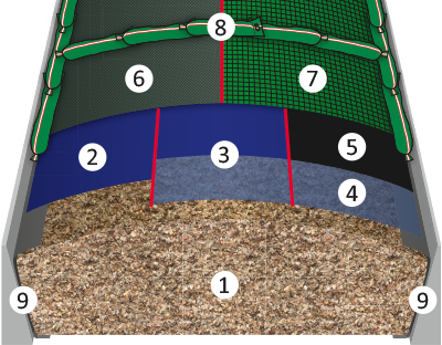 optimal silage